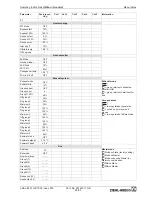 Preview for 69 page of ZIEHL-ABEGG UNIcon Operating Instructions Manual