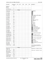 Preview for 70 page of ZIEHL-ABEGG UNIcon Operating Instructions Manual