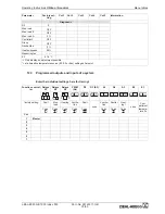 Preview for 71 page of ZIEHL-ABEGG UNIcon Operating Instructions Manual