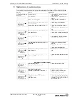 Preview for 72 page of ZIEHL-ABEGG UNIcon Operating Instructions Manual