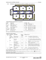 Preview for 81 page of ZIEHL-ABEGG UNIcon Operating Instructions Manual