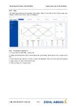 Preview for 36 page of ZIEHL-ABEGG Z-D-15 Series Operating Instructions Manual