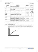 Предварительный просмотр 170 страницы ZIEHL-ABEGG ZA dyn 4B 110 Original Operating Instructions