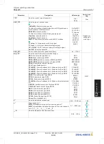 Preview for 85 page of ZIEHL-ABEGG ZA dyn 4C Original Operating Instructions