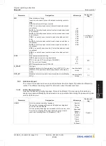 Preview for 87 page of ZIEHL-ABEGG ZA dyn 4C Original Operating Instructions