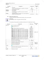 Preview for 88 page of ZIEHL-ABEGG ZA dyn 4C Original Operating Instructions