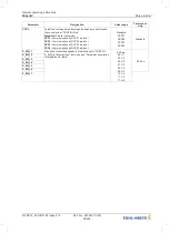 Preview for 92 page of ZIEHL-ABEGG ZA dyn 4C Original Operating Instructions