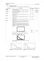 Preview for 102 page of ZIEHL-ABEGG ZA dyn 4C Original Operating Instructions