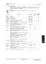 Preview for 105 page of ZIEHL-ABEGG ZA dyn 4C Original Operating Instructions