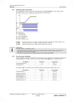 Preview for 126 page of ZIEHL-ABEGG ZA dyn 4C Original Operating Instructions