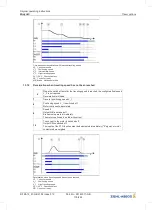 Preview for 130 page of ZIEHL-ABEGG ZA dyn 4C Original Operating Instructions