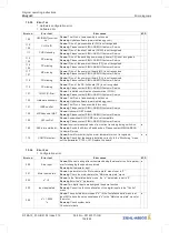 Предварительный просмотр 152 страницы ZIEHL-ABEGG ZA dyn 4C Original Operating Instructions