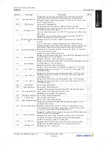 Предварительный просмотр 153 страницы ZIEHL-ABEGG ZA dyn 4C Original Operating Instructions