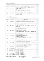 Предварительный просмотр 154 страницы ZIEHL-ABEGG ZA dyn 4C Original Operating Instructions