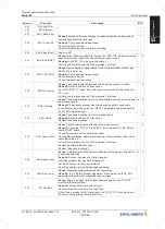 Предварительный просмотр 155 страницы ZIEHL-ABEGG ZA dyn 4C Original Operating Instructions