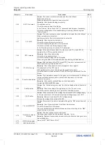 Предварительный просмотр 156 страницы ZIEHL-ABEGG ZA dyn 4C Original Operating Instructions