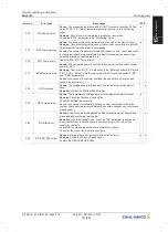 Предварительный просмотр 157 страницы ZIEHL-ABEGG ZA dyn 4C Original Operating Instructions