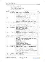 Предварительный просмотр 158 страницы ZIEHL-ABEGG ZA dyn 4C Original Operating Instructions