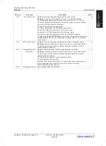 Предварительный просмотр 159 страницы ZIEHL-ABEGG ZA dyn 4C Original Operating Instructions