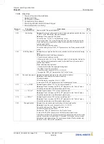 Предварительный просмотр 160 страницы ZIEHL-ABEGG ZA dyn 4C Original Operating Instructions