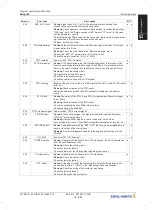 Предварительный просмотр 161 страницы ZIEHL-ABEGG ZA dyn 4C Original Operating Instructions