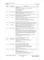 Предварительный просмотр 162 страницы ZIEHL-ABEGG ZA dyn 4C Original Operating Instructions