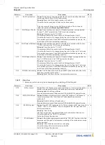 Предварительный просмотр 164 страницы ZIEHL-ABEGG ZA dyn 4C Original Operating Instructions