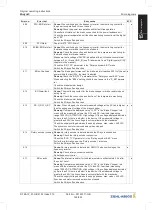 Предварительный просмотр 165 страницы ZIEHL-ABEGG ZA dyn 4C Original Operating Instructions