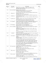 Предварительный просмотр 166 страницы ZIEHL-ABEGG ZA dyn 4C Original Operating Instructions