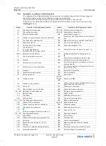 Предварительный просмотр 168 страницы ZIEHL-ABEGG ZA dyn 4C Original Operating Instructions