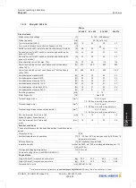 Preview for 205 page of ZIEHL-ABEGG ZA dyn 4C Original Operating Instructions