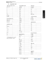 Preview for 51 page of ZIEHL-ABEGG ZA dynpro Original Operating Instructions