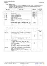 Предварительный просмотр 44 страницы ZIEHL-ABEGG ZA rec 4C Series Original Operating Instructions