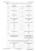 Предварительный просмотр 18 страницы ZIEHL-ABEGG ZAdyn4C MRL Technical Information