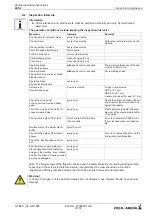 Предварительный просмотр 25 страницы ZIEHL-ABEGG ZAS0 Operating Instruction