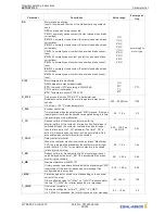 Preview for 86 page of ZIEHL-ABEGG ZETADYN 3BF Original Operating Instructions