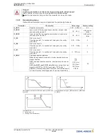 Preview for 89 page of ZIEHL-ABEGG ZETADYN 3BF Original Operating Instructions