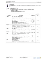 Предварительный просмотр 91 страницы ZIEHL-ABEGG ZETADYN 3BF Original Operating Instructions