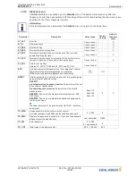 Предварительный просмотр 92 страницы ZIEHL-ABEGG ZETADYN 3BF Original Operating Instructions