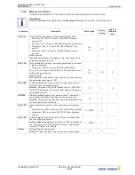 Предварительный просмотр 93 страницы ZIEHL-ABEGG ZETADYN 3BF Original Operating Instructions