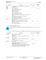 Предварительный просмотр 95 страницы ZIEHL-ABEGG ZETADYN 3BF Original Operating Instructions