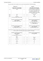 Предварительный просмотр 16 страницы ZIEHL-ABEGG ZETADYN 3C-ZAdyn4C Technical Information