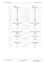 Предварительный просмотр 17 страницы ZIEHL-ABEGG ZETADYN 3C-ZAdyn4C Technical Information