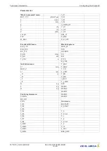 Предварительный просмотр 19 страницы ZIEHL-ABEGG ZETADYN 3C-ZAdyn4C Technical Information