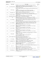 Предварительный просмотр 137 страницы ZIEHL-ABEGG ZETADYN 3C Original Operating Instructions