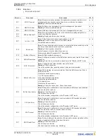 Предварительный просмотр 138 страницы ZIEHL-ABEGG ZETADYN 3C Original Operating Instructions