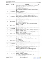 Предварительный просмотр 139 страницы ZIEHL-ABEGG ZETADYN 3C Original Operating Instructions