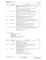 Предварительный просмотр 141 страницы ZIEHL-ABEGG ZETADYN 3C Original Operating Instructions