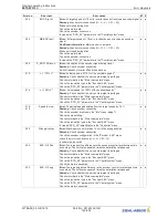 Предварительный просмотр 142 страницы ZIEHL-ABEGG ZETADYN 3C Original Operating Instructions