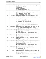 Предварительный просмотр 143 страницы ZIEHL-ABEGG ZETADYN 3C Original Operating Instructions